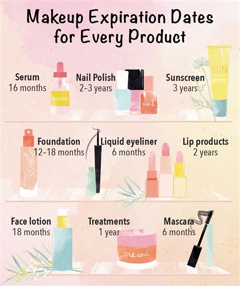 how long does foundation expire